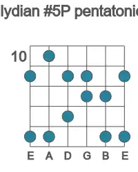 Guitar scale for G lydian #5P pentatonic in position 10